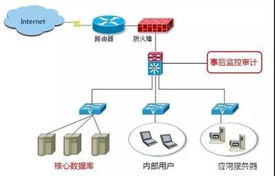 筑牢數字安全屏障 技術硬措施防范重要數據與公民信息泄露